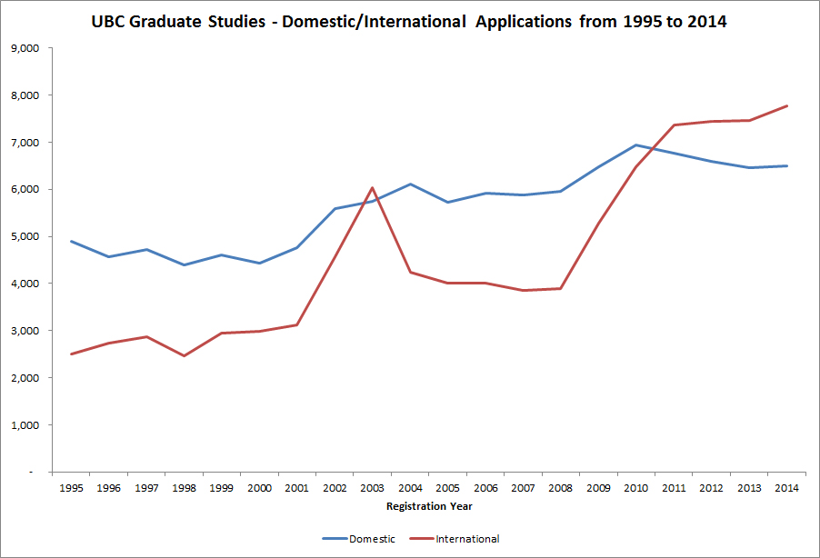 Ubc doctoral thesis