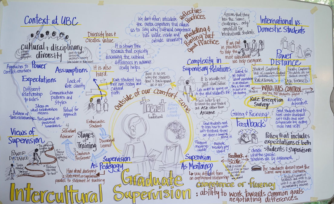 Fluency masters thesis