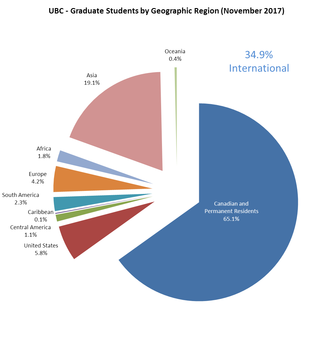 Demography phd thesis