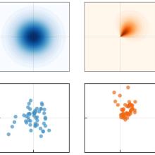 Two examples of data points on scatter plots with different symmetries
